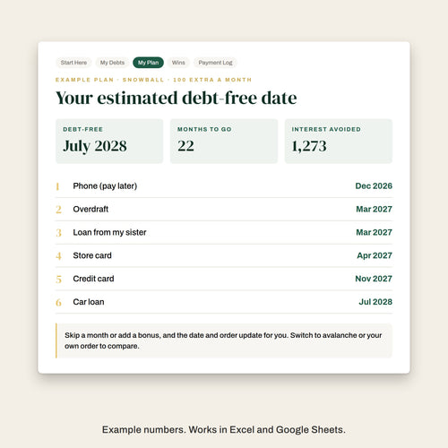 Example plan showing an estimated debt-free date, months to go, interest avoided and payoff order