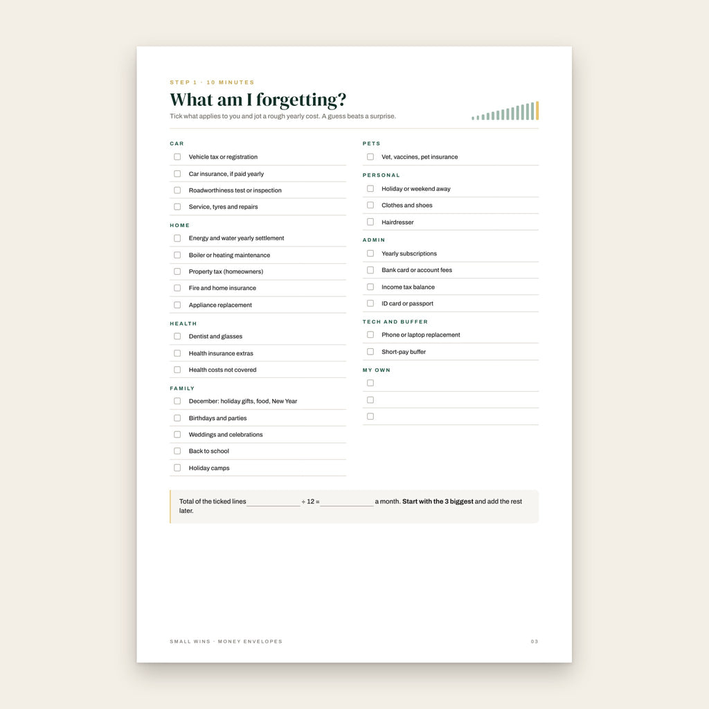 What am I forgetting? checklist of yearly costs