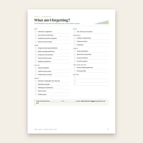 What am I forgetting? checklist of yearly costs