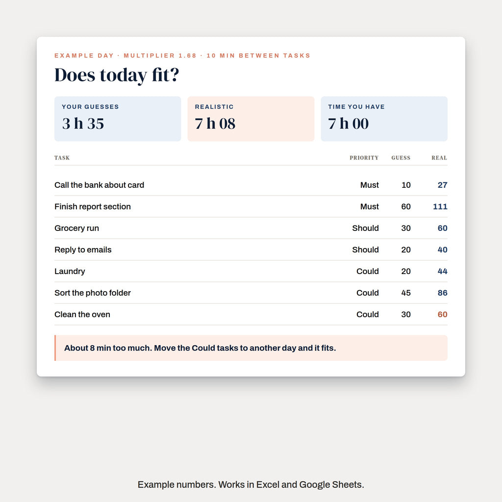 My Day sheet showing realistic minutes and whether today fits