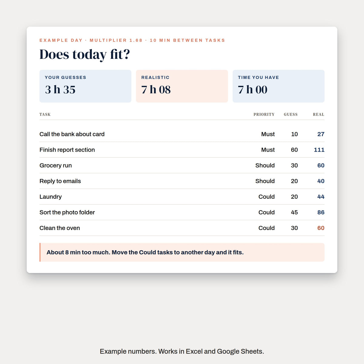 My Day sheet showing realistic minutes and whether today fits