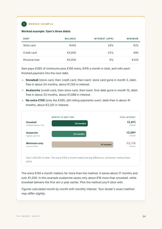 Debt plan chart page